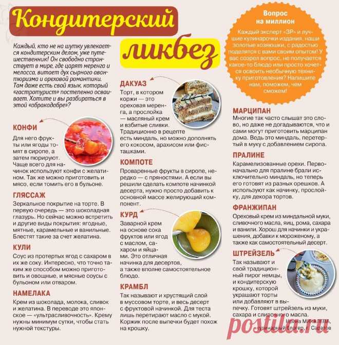 Кондитерский ликбез
