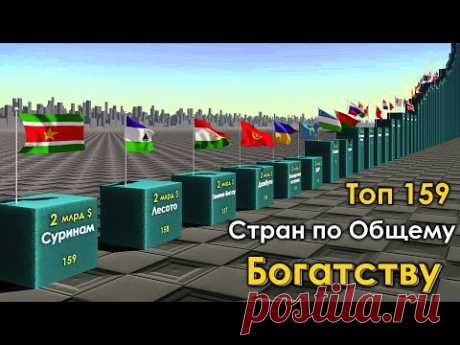 Самые Богатые Страны