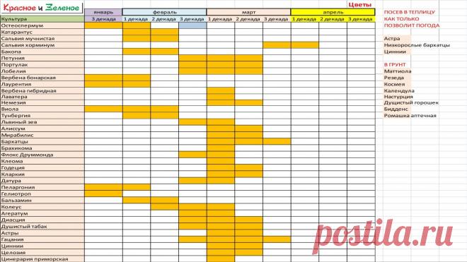календарь посевов | Files.fm.