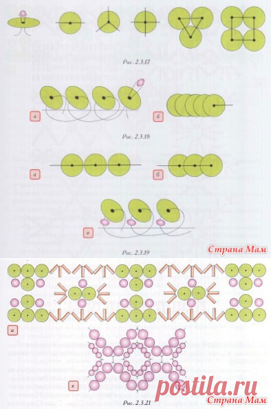 Делимся опытом. Техника вышивки бисером. - Вышивка и все о ней - Страна Мам