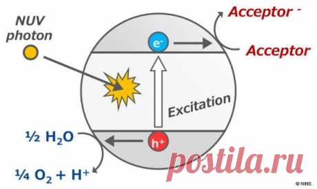 Внеземная жизнь: кислород - не всегда биомаркер экзопланеты | Непознанный мир