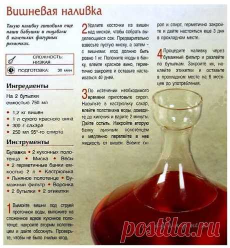 Вишневая наливка