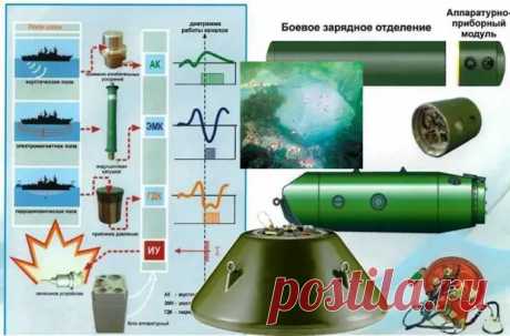(99+) Минный антиквариат российского флота - Мир оружия - 11 февраля - 43246660858 - Медиаплатформа МирТесен