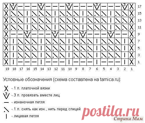 Рукоделие. Вязание. Схемы и описания. Петельки
