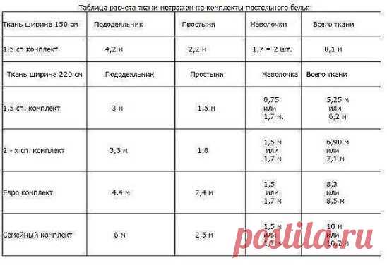 Расчет ткани для пошива постельного белья