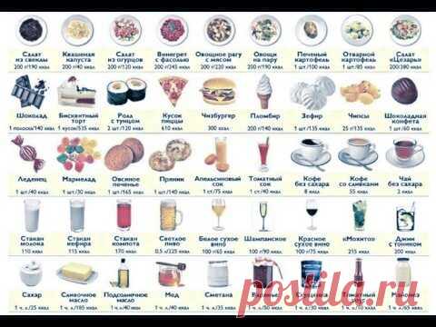 Главные секреты моего похудения . Часть 3.