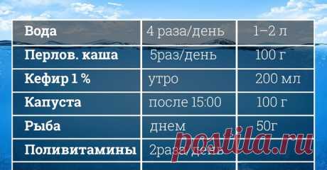 Как быстро и легко похудеть
