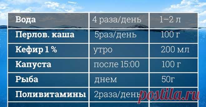 Как быстро и легко похудеть