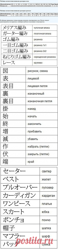 Описания и схемы в японских журналах