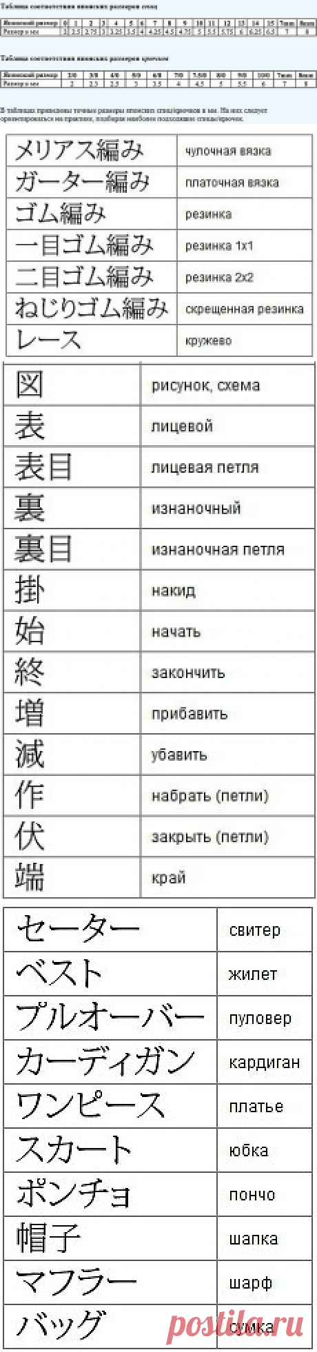Описания и схемы в японских журналах
