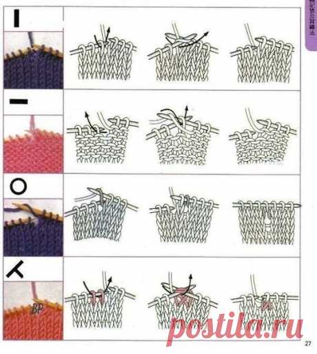 Обозначения на схеме: спицы — Сделай сам, идеи для творчества - DIY Ideas