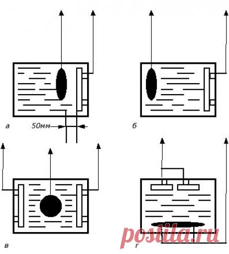 Гальванопластика - металлизация предметов