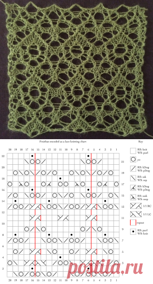 Fruitbat: a free lace knitting stitch pattern. | String Geekery