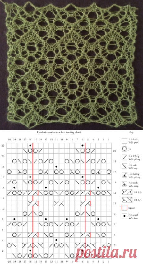 Fruitbat: a free lace knitting stitch pattern. | String Geekery