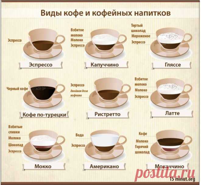 Виды кофе и кофейных напитков