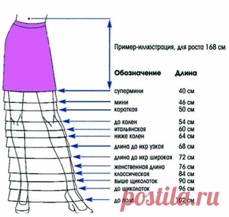 [Шитье] Шпаргалка по длине юбок и брючных изделий