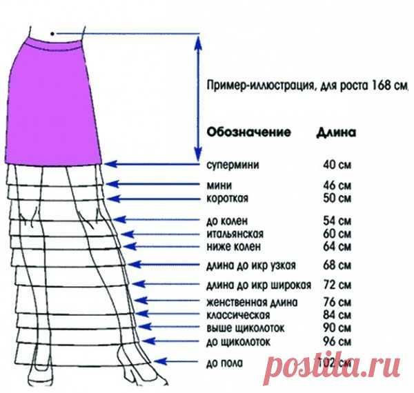 [Шитье] Шпаргалка по длине юбок и брючных изделий