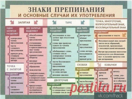 Знаки препинания и основные случаи их употребления.