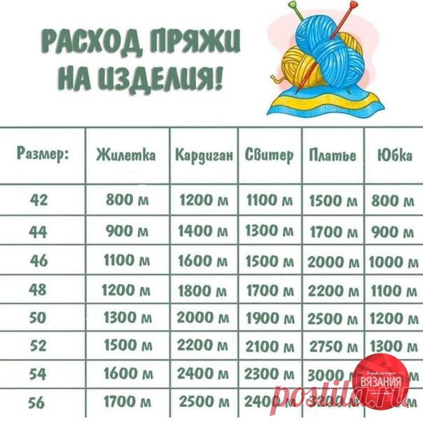Рacхoд пpяжи