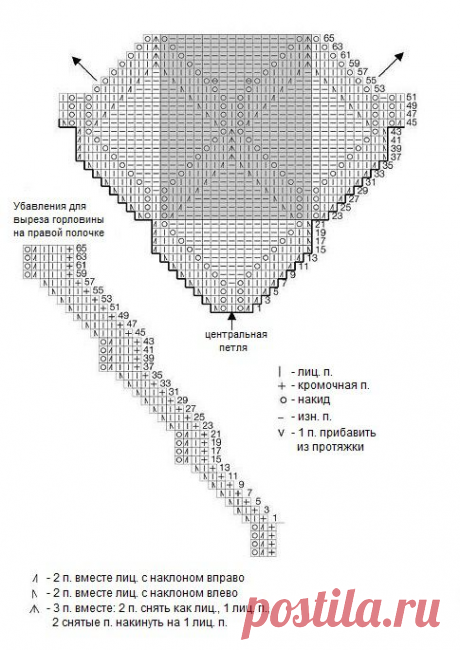 3 КРАСИВЫХ ЖАКЕТА СПИЦАМИ СХЕМА + ОПИСАНИЕ | Копилка узоров (Вязание спицами) | Дзен