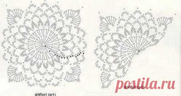 Le blog de Anne - Fans de crochet d'Art , je vous propose des modèles et grilles gratuites trouvés sur le net et que j'ai plaisir à partager . Bonne visite et excellent crochet à toutes !