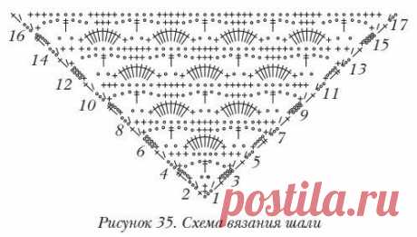 Схема для шалей крючком