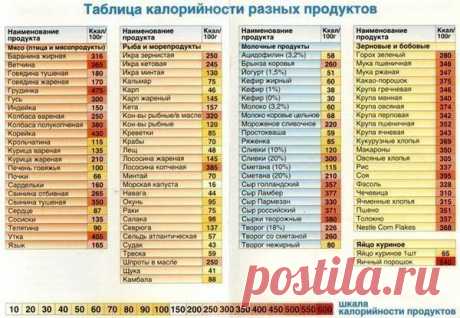 Умный дом | ВКонтакте