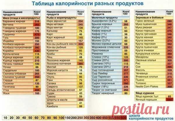 Умный дом | ВКонтакте