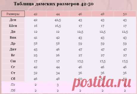 #Таблица