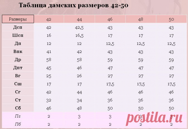 #Таблица