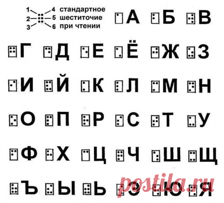 Шпаргалки на разные случаи жизни | Делимся советами
