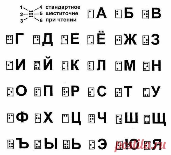 Шпаргалки на разные случаи жизни | Делимся советами