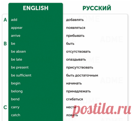 100 английских глаголов движения и действия