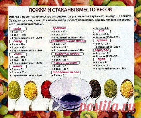 Универсальная таблица мер и весов. Сохраняйте себе, готовьте с удовольствием!
Таблица объёмов
1 стакан = 240 мл
3/4 стакана = 180 мл
2/3 стакана = 160 мл
1/2 стакана = 120 мл
1/3 стакана = 80 мл
1/4 стакана = 60 мл
1 ст.л. = 15 мл
1 ч.л. = 5 мл
1 ст.л. = 3 ч.л.
1 стакан = 16 ст.л.
1 литр = 4 стакана + 2 ст.л.
Соотношение-вес/объём различных продуктов.
Масло
1 стакан растительного масла = 200 г
1 стакан сливочного масла = 240 г
1 с.л. сл.масла = 15 г
Мука, какао, крахмал
1 ...