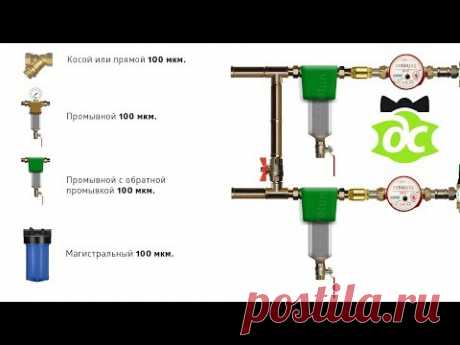 Какой фильтр установит? Нужна ли обратная промывка?