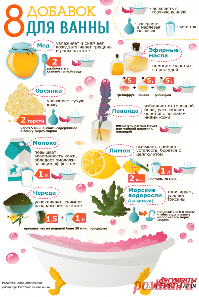 8 добавок для ванны