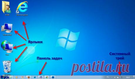 Компьютер и ты - Урок 3. Что такое Рабочий стол. Элементы Рабочего стола.