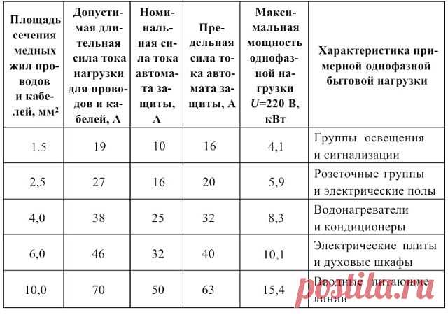 На заметку.