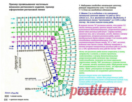 Схемы для вязания платьиц крючком.