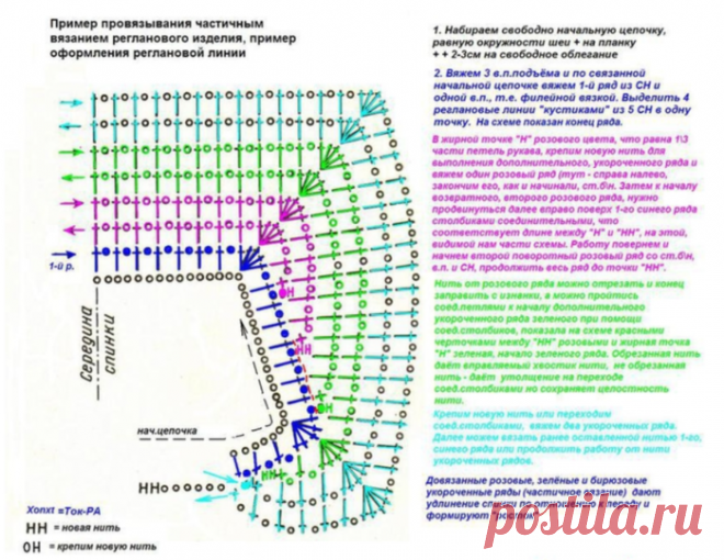Схемы для вязания платьиц крючком.