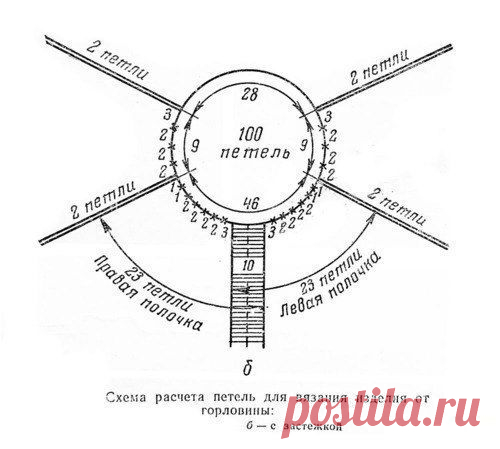 Схемы для реглана, вяжем спицами и крючком из категории Интересные идеи – Вязаные идеи, идеи для вязания