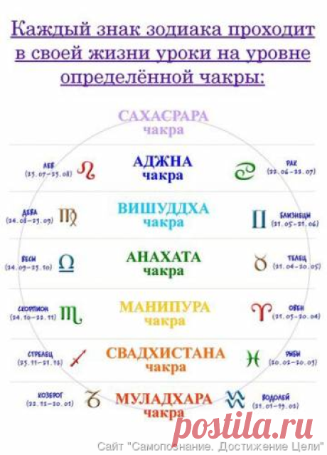 Гороскоп на июнь 2016 года для всех знаков зодиака - Доступная Эзотерика