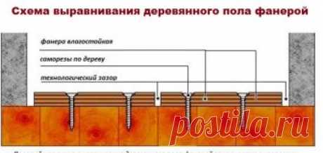 Виды выравнивания деревянного пола. Фанерой и смесью