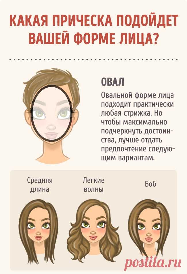 Как выбрать идеальную прическу для вашей формы лица