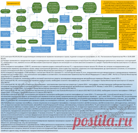 каким приказом минтранса отменена методика совершенствования профессионального мастерства водителей автобусов: 3 тыс изображений найдено в Яндекс.Картинках