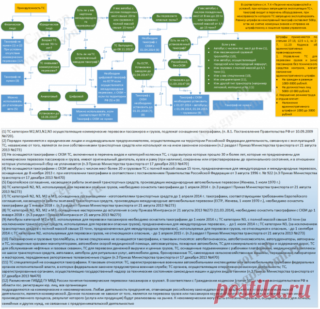 каким приказом минтранса отменена методика совершенствования профессионального мастерства водителей автобусов: 3 тыс изображений найдено в Яндекс.Картинках