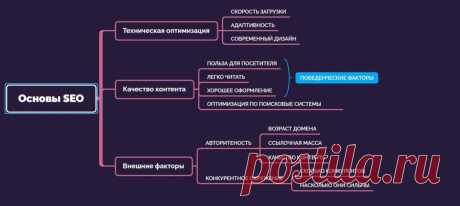 💡Гайд по Продвижению Бизнеса в интернете. 📌Все способы.📌