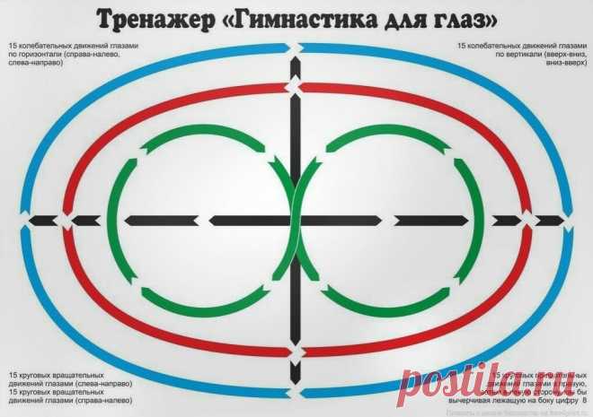 Тренажер “Гимнастика для глаз”. Не пожалейте 10 минут в день ради отличного зрения | Просто о здоровье | Яндекс Дзен