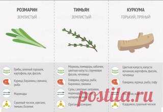 Смузи | Beauty & Health