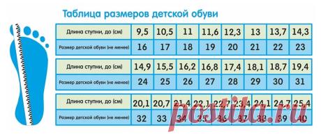 11 см какой размер обуви у ребенка: 12 тыс изображений найдено в Яндекс.Картинках